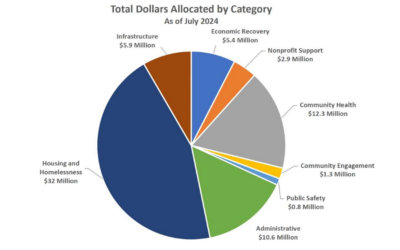 City budgeting engagement opportunities