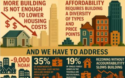 Why rezoning and building more will not fix affordability