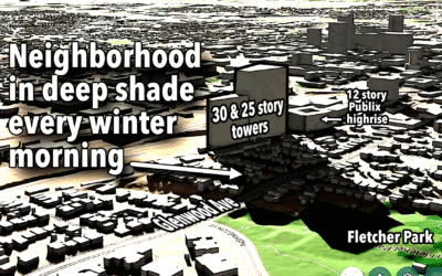 Making growth choices that will stand the test of time