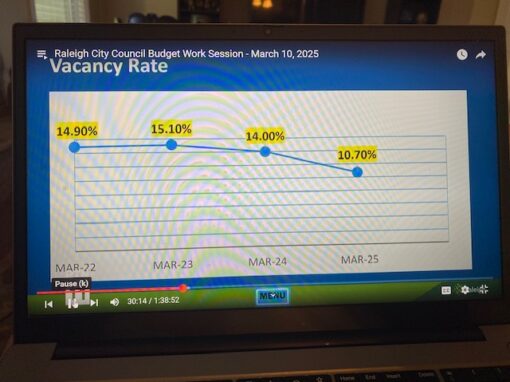If Raleigh Budgeted More Like N.C., Taxpayers Would Save Millions ...