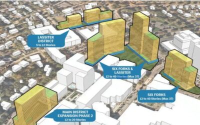 Where is Height Transition to Neighborhoods?