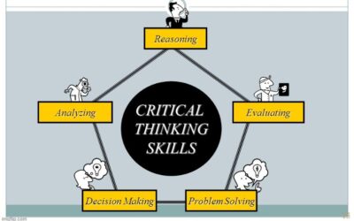 From Critical Listening to Critical Thinking – Councilors must justify their votes
