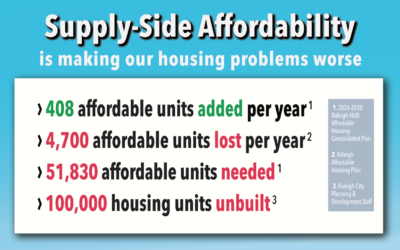 Supply-Side Affordability: A Harmful Fiction