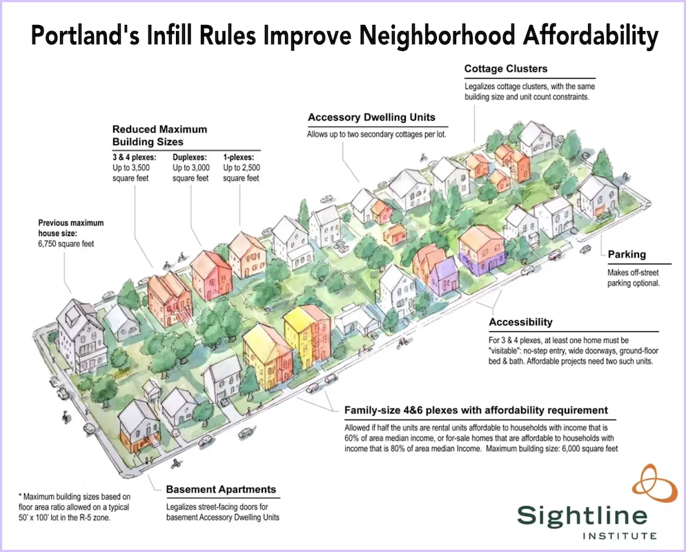Portland’s Infill Rules Improve Neighborhood Affordability. Raleigh’s Rules Do the Opposite.