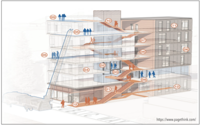 NC Building Code Reform – Elevators and Stairways